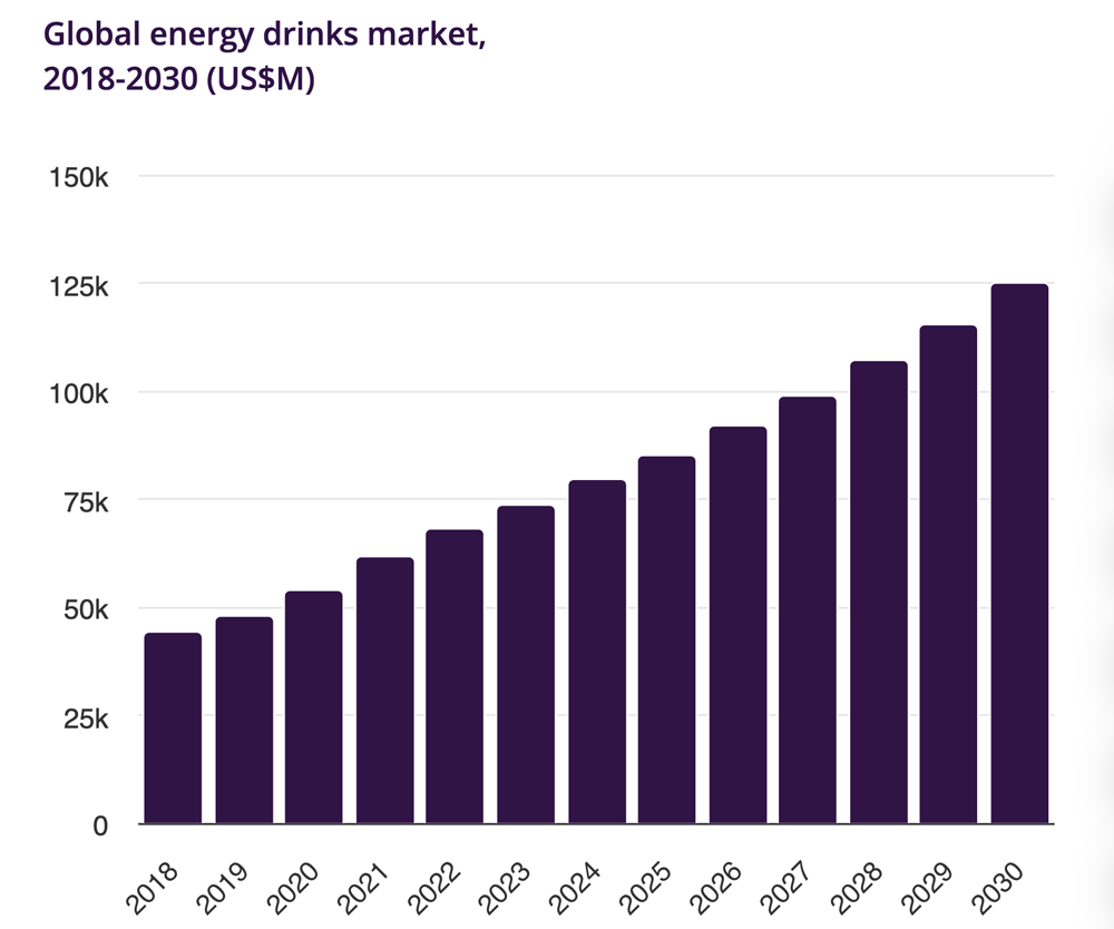 grandviewresearch.com-horizon-outlook-energy-drinks-market-size-global