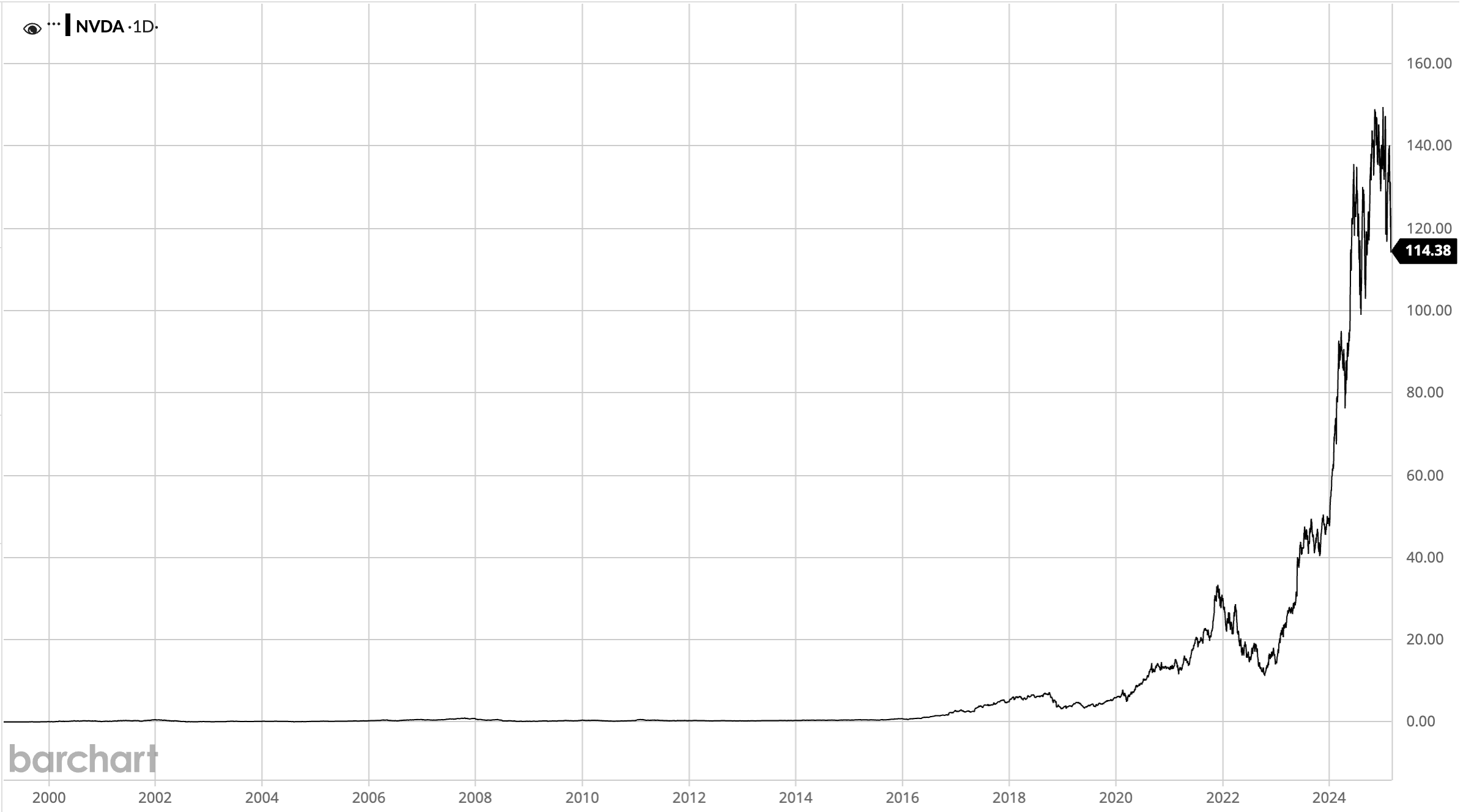 NVDA