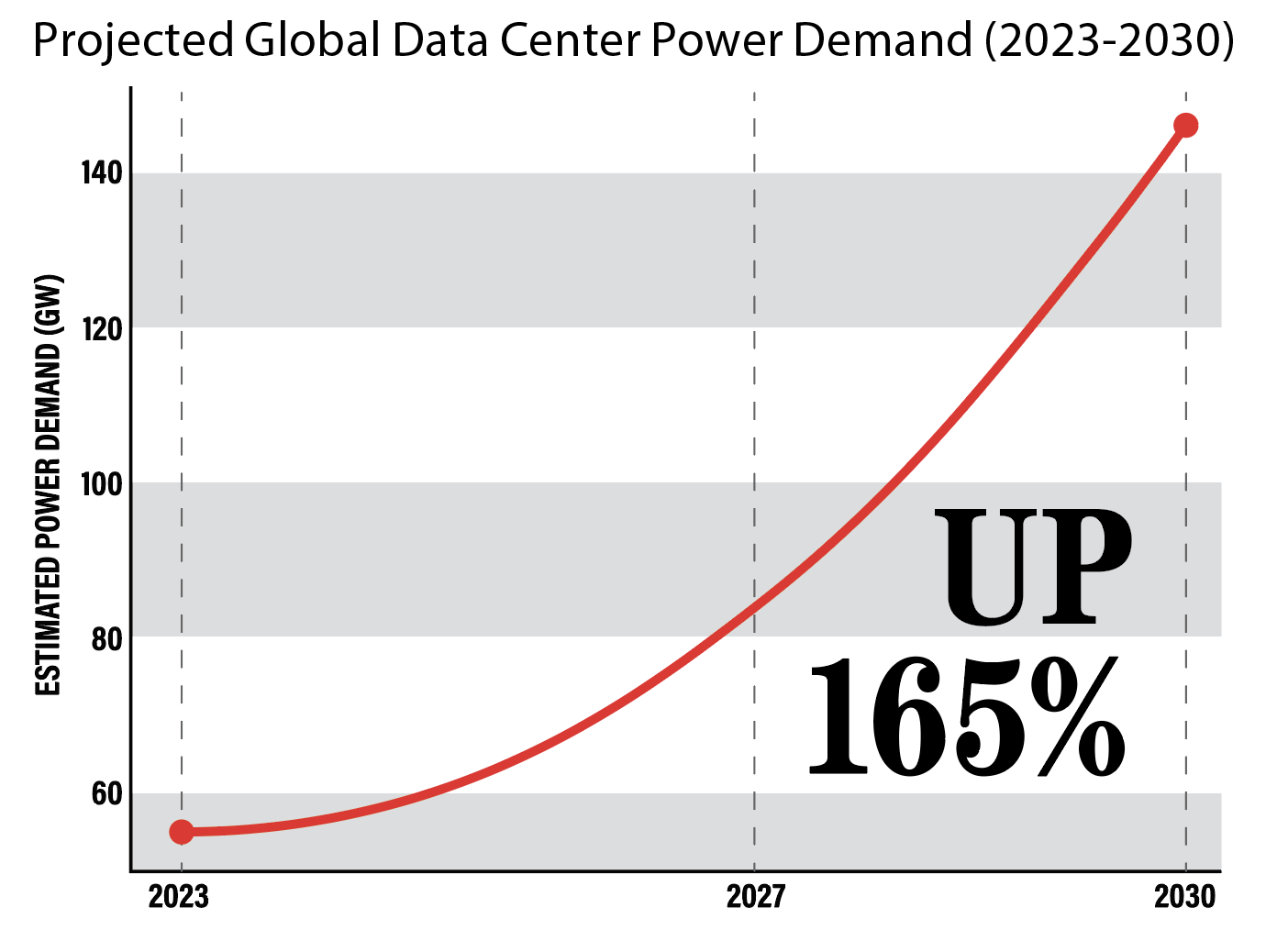 data center and crypto energy demand - updated