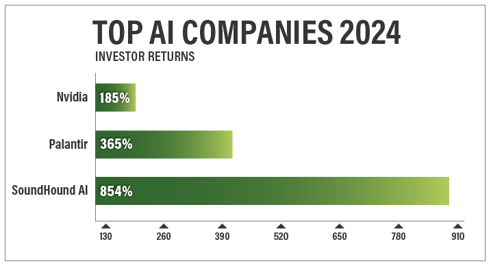 Top AI Companies_revised